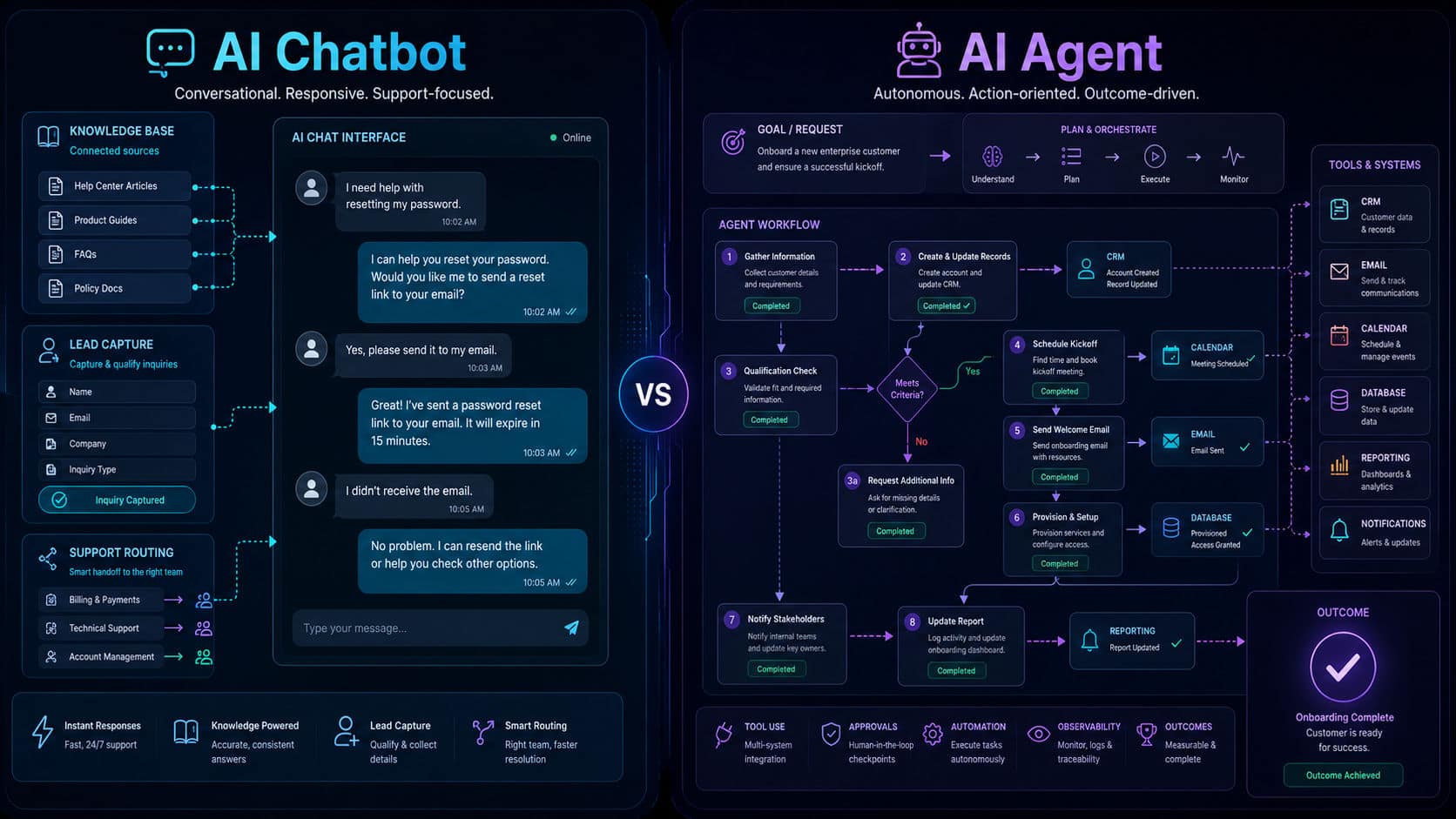 AI Agents vs AI Chatbots: Which Is Better for Business Automation?