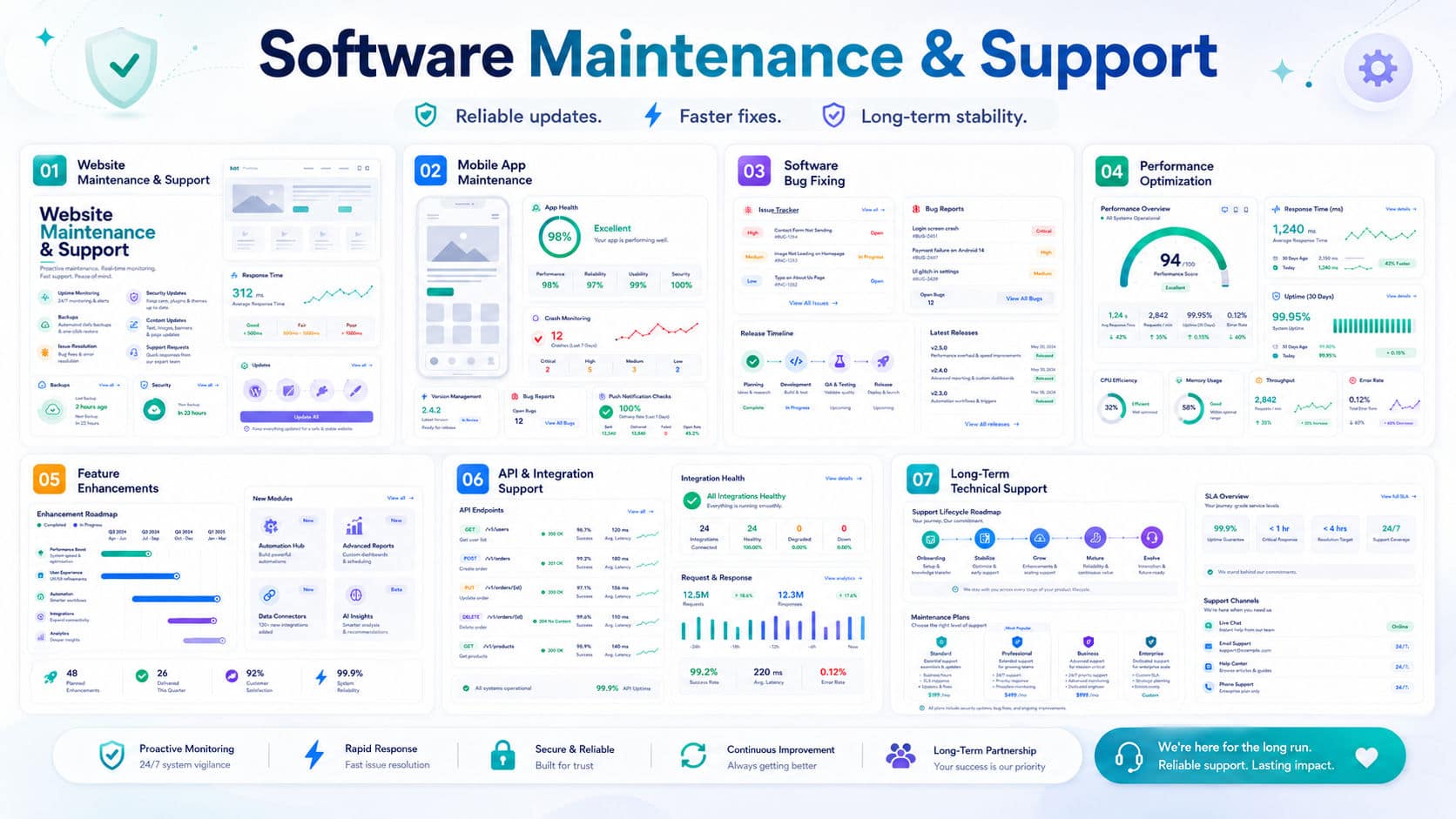 Software Maintenance & Support