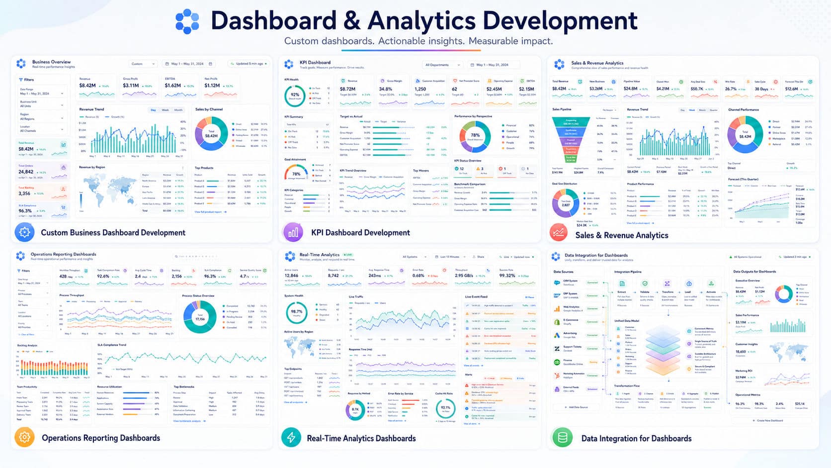 Dashboard & Analytics Development