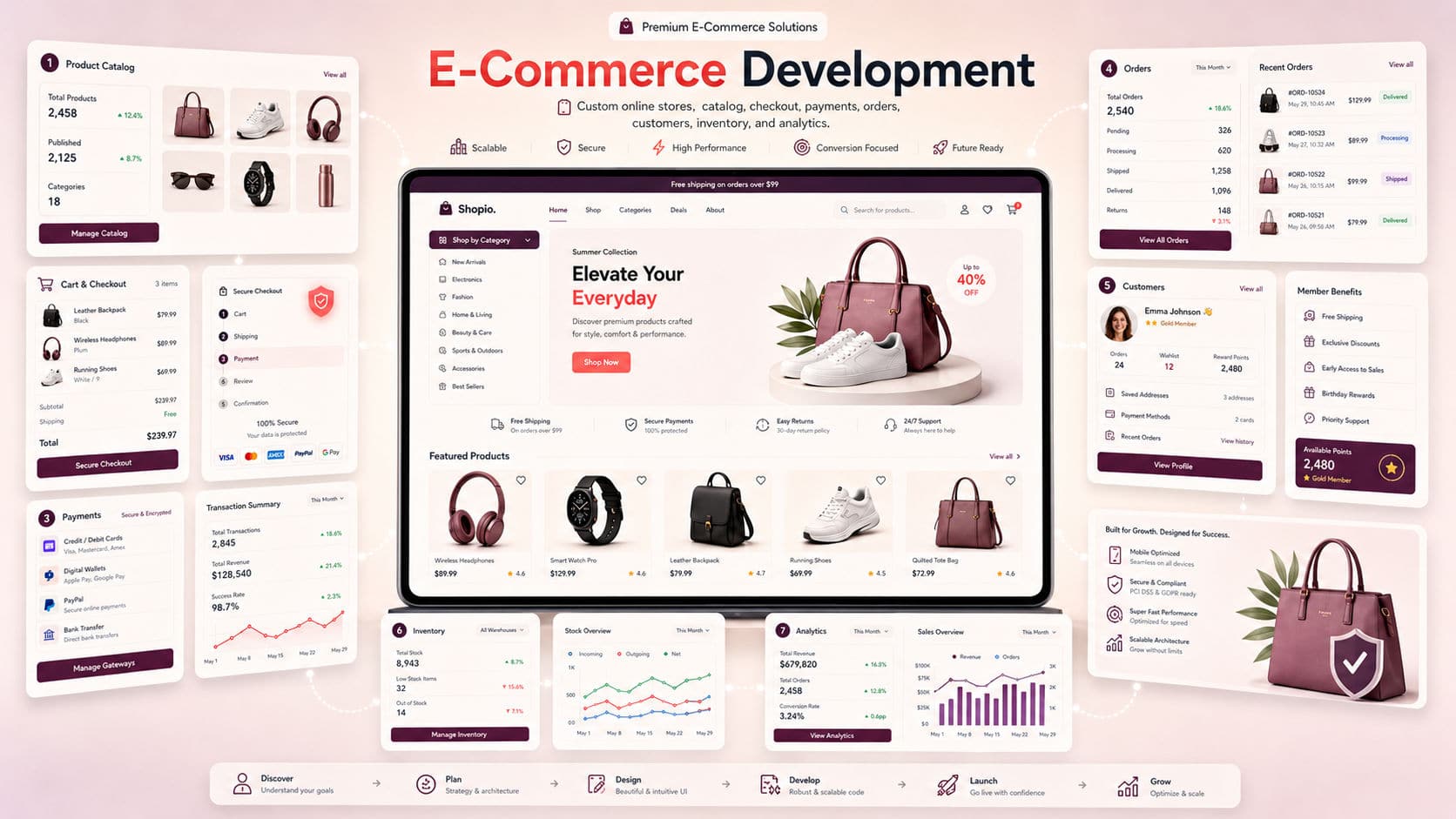 E-Commerce Development