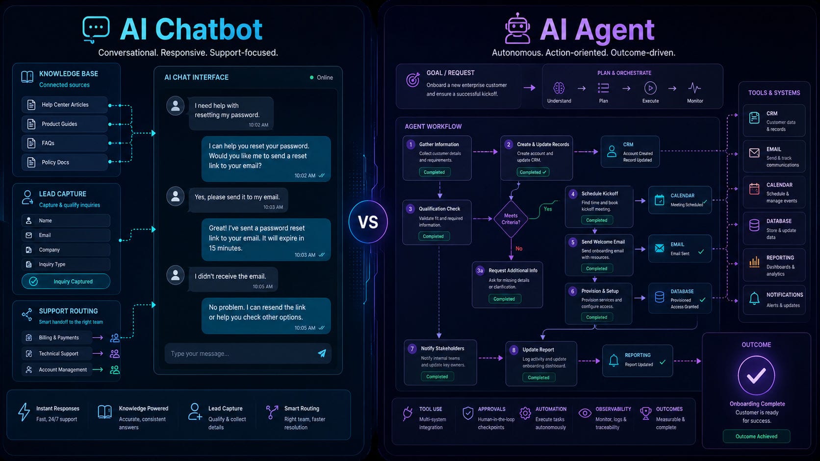 AI Agents vs AI Chatbots: Which Is Better for Business Automation? featured image