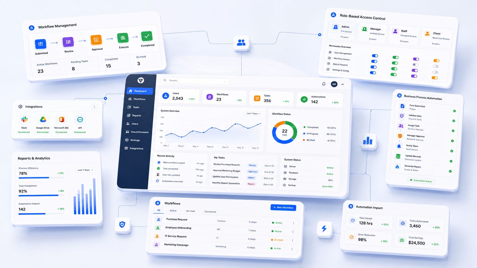 Custom Software Development