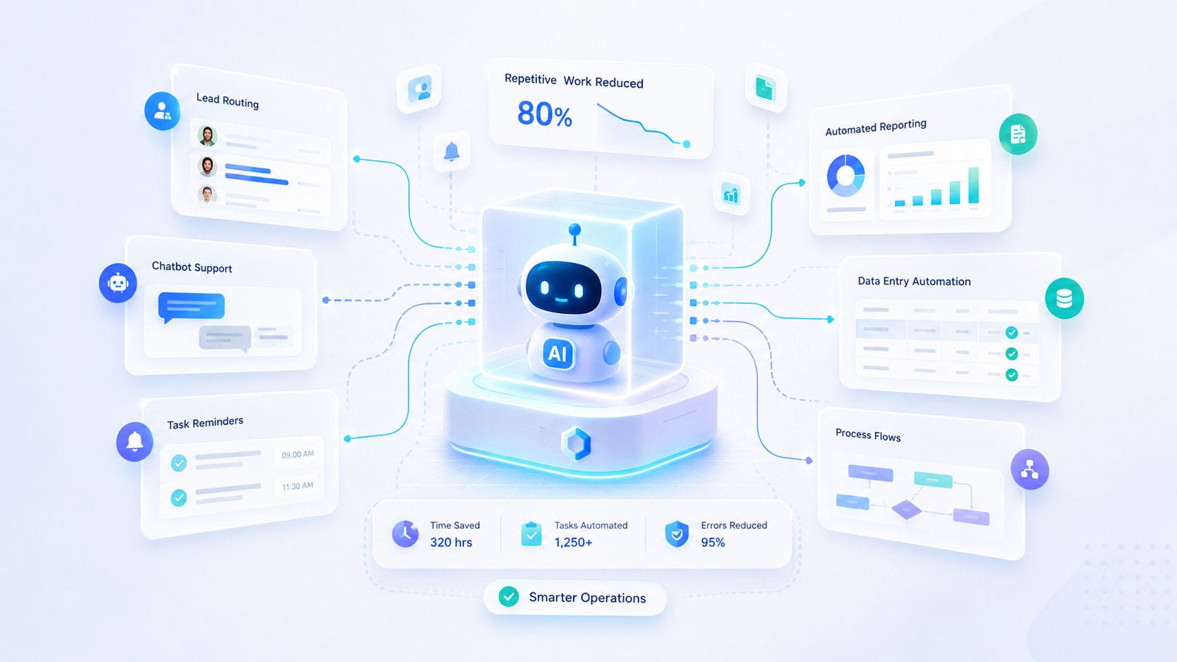 AI Business Automation: How Companies Can Reduce Repetitive Work featured image