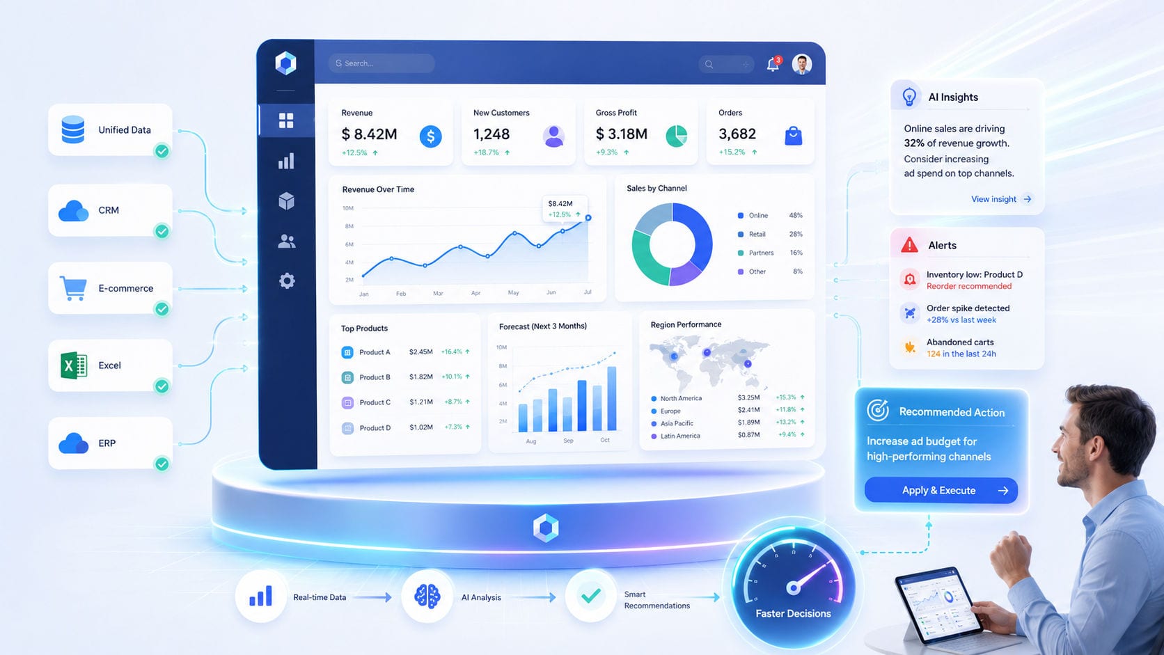 How Business Dashboards Help Companies Make Faster Decisions featured image