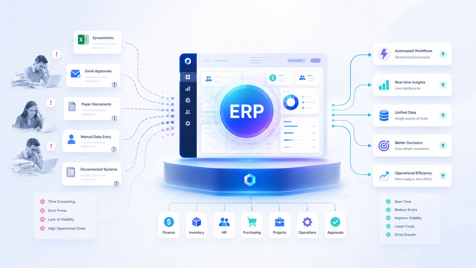 How ERP Systems Reduce Manual Work and Improve Business Operations featured image