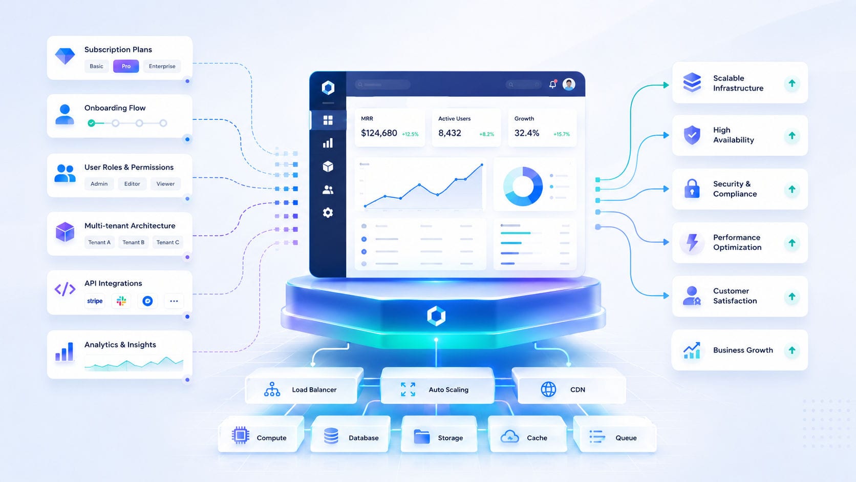 What Makes a SaaS Product Scalable and Ready for Growth featured image