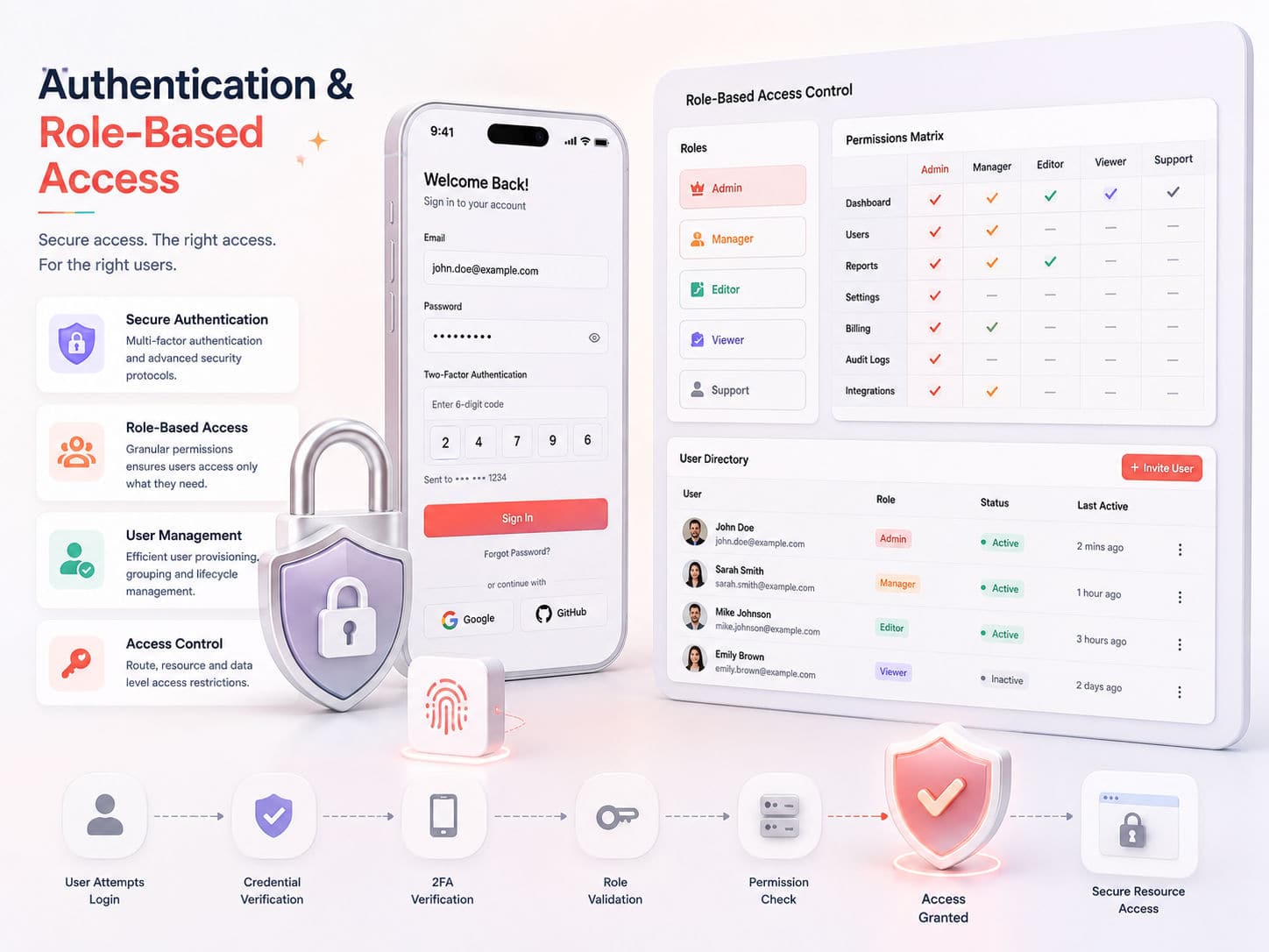 Authentication & Role-Based Access