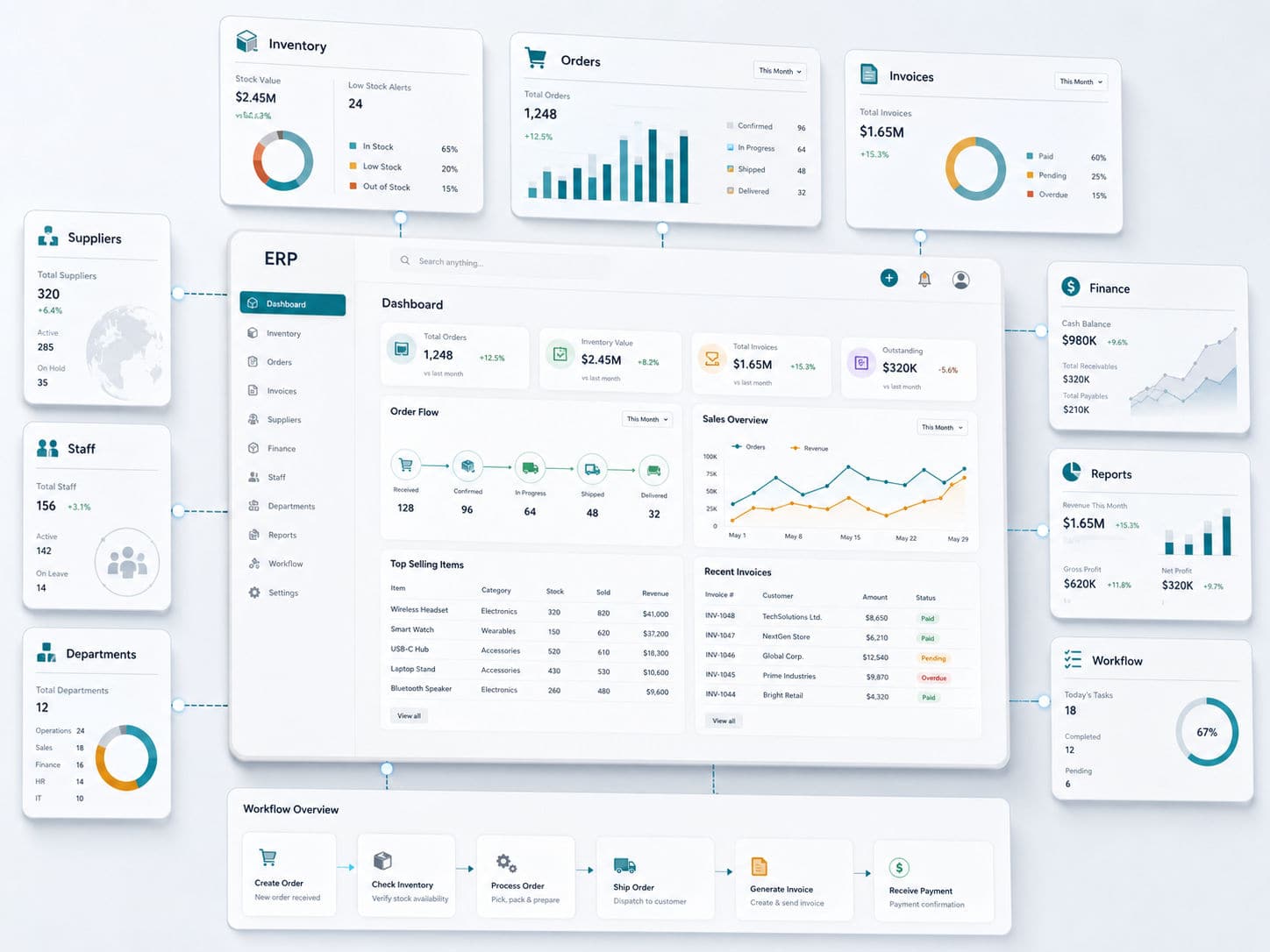Custom ERP Development
