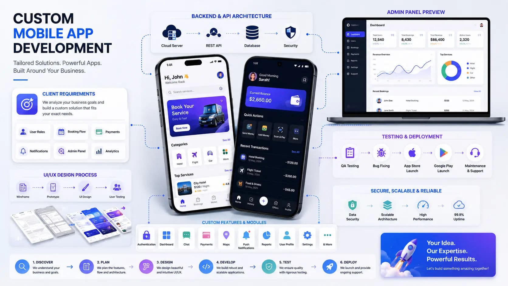 Custom Mobile App Development