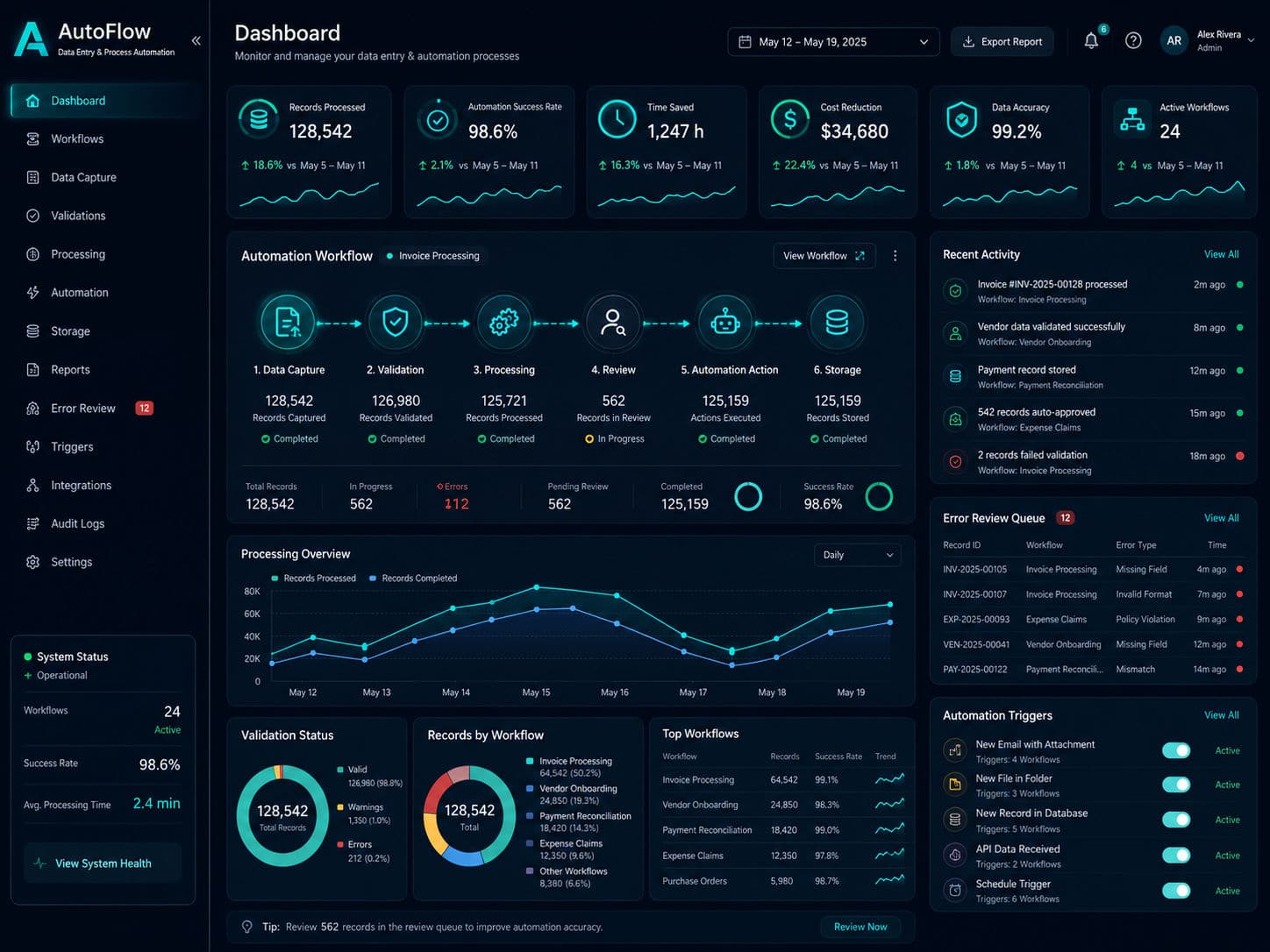 Data Entry & Process Automation