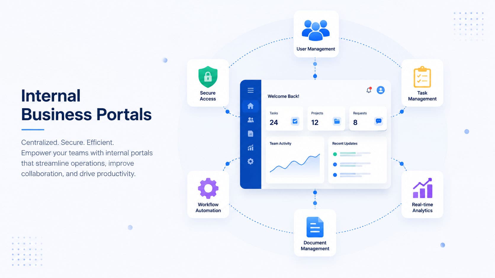 Internal Business Portals