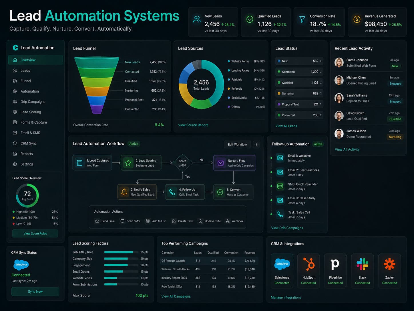 Lead Automation Systems