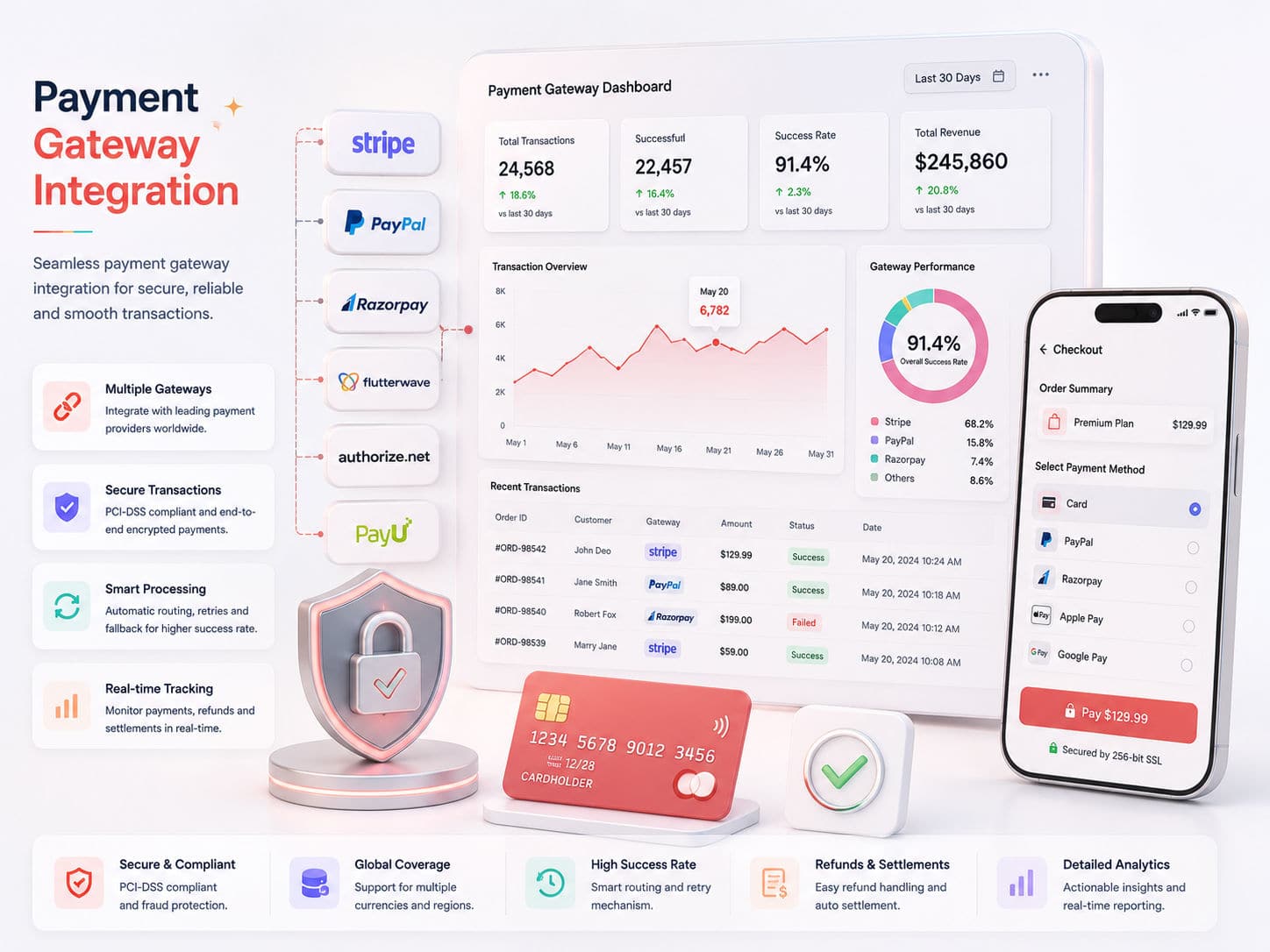 Payment Gateway & Transaction APIs