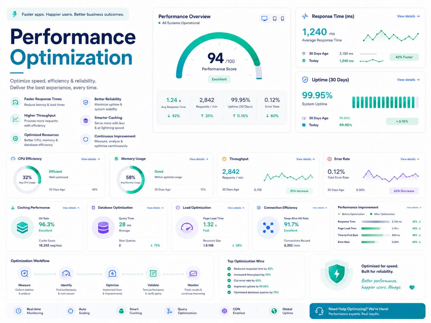 Performance Optimization