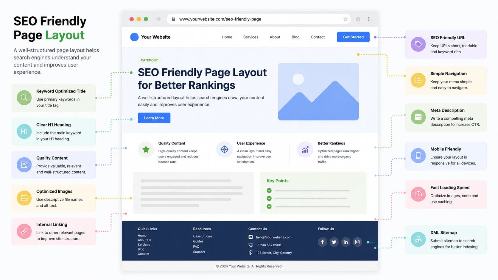 SEO-Friendly Page Layout