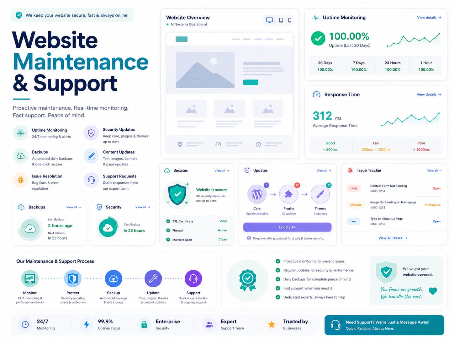 Website Maintenance & Support