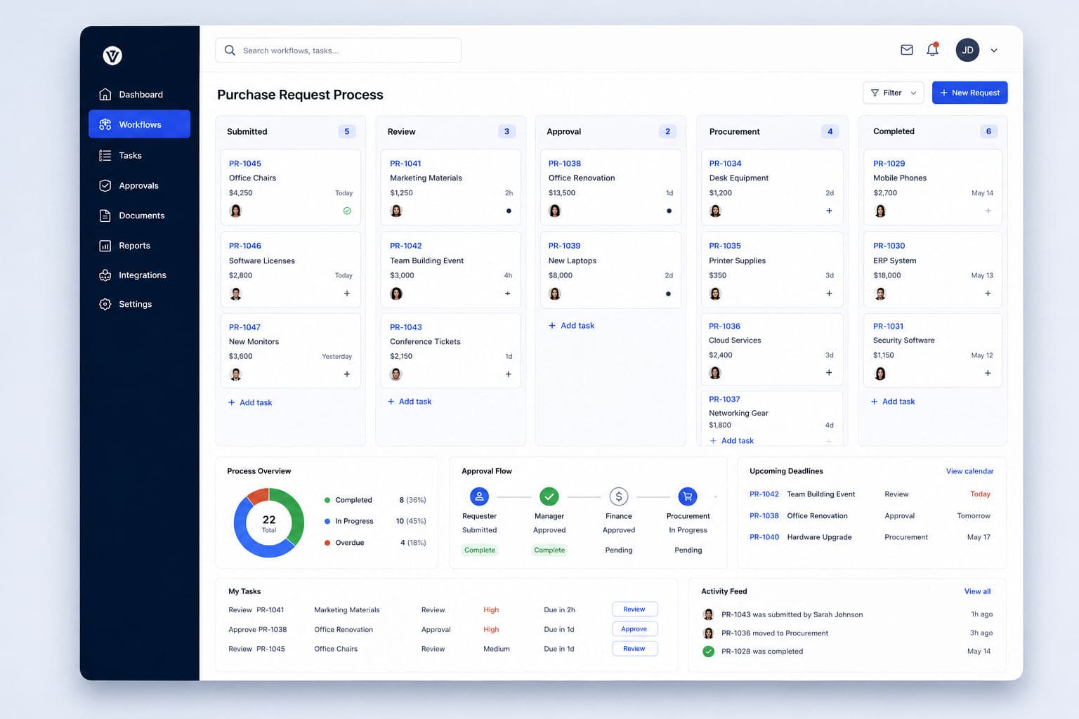 Workflow Management Systems
